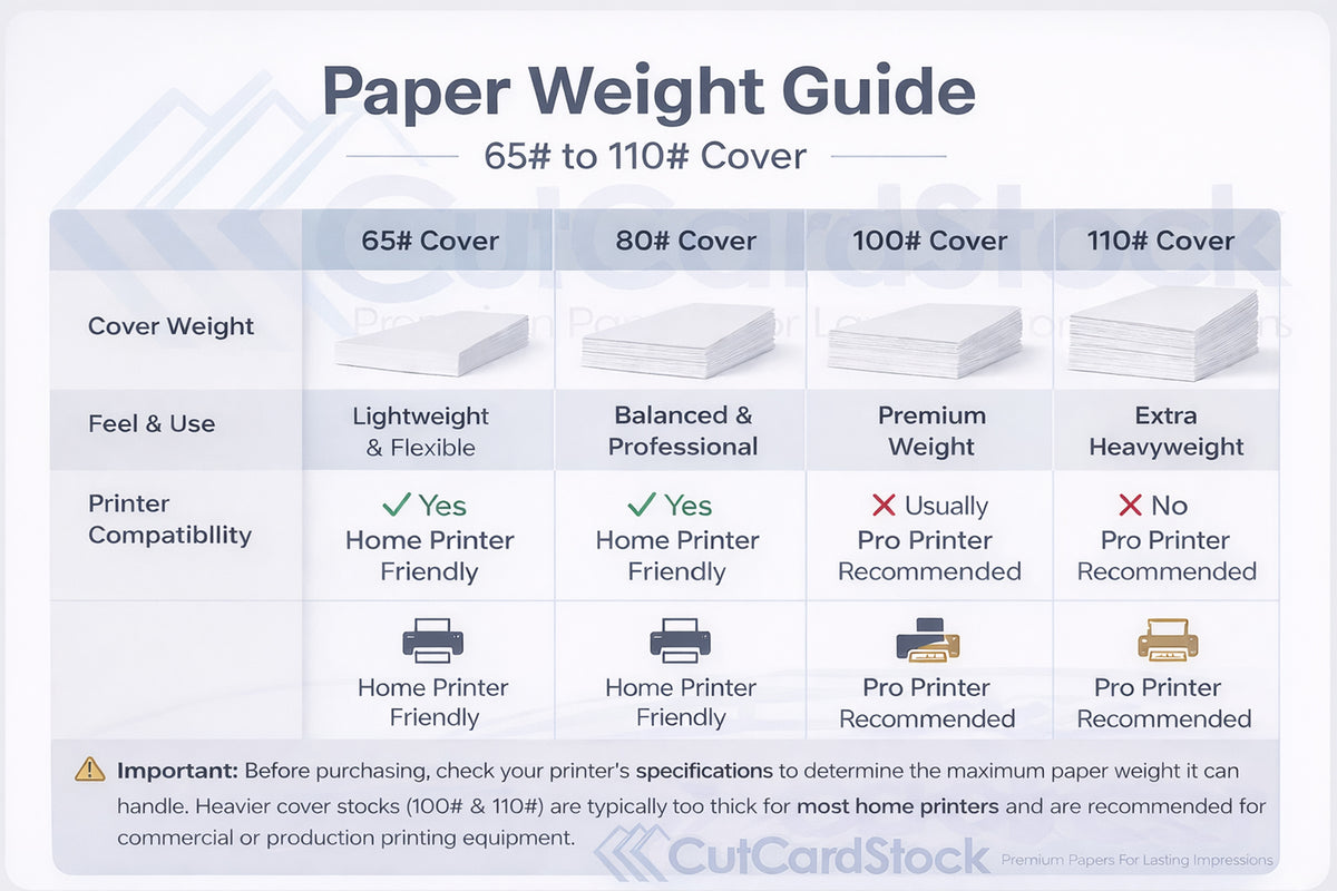 BULK Blank Cougar WHITE A7 5x7 Folded Discount Card Stock